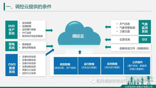 北京用尚科技肖志強 基于調控云的配電網人工智能應用軟件開發熱點報告